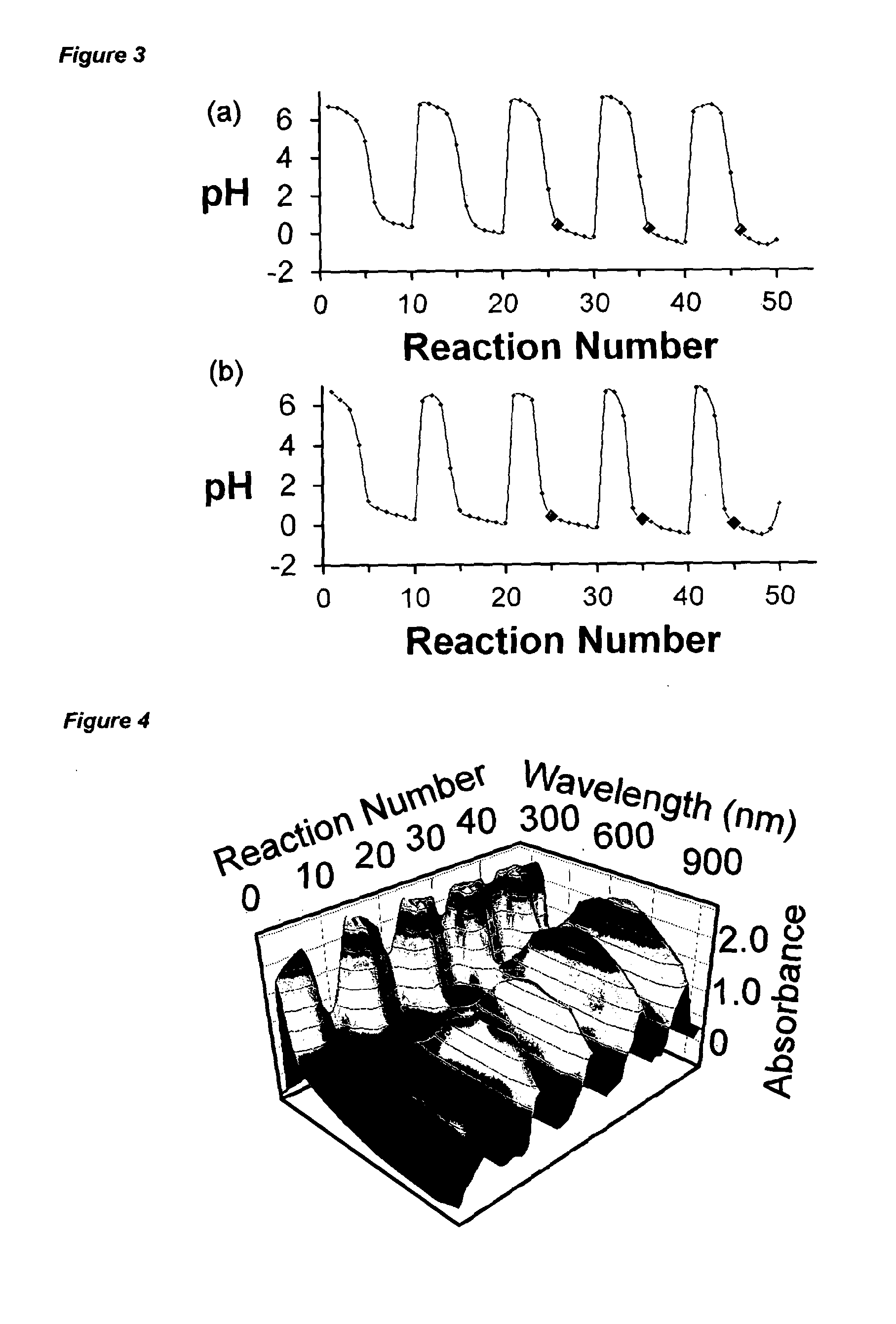Methods of evolutionary synthesis including embodied chemical syntheses