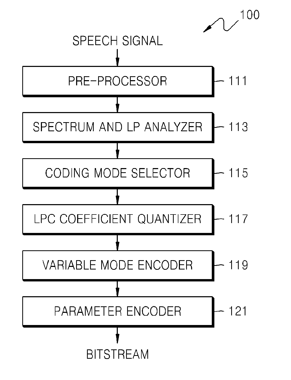 Apparatus for quantizing linear predictive coding coefficients, sound encoding apparatus, apparatus for de-quantizing linear predictive coding coefficients, sound decoding apparatus, and electronic device therefore