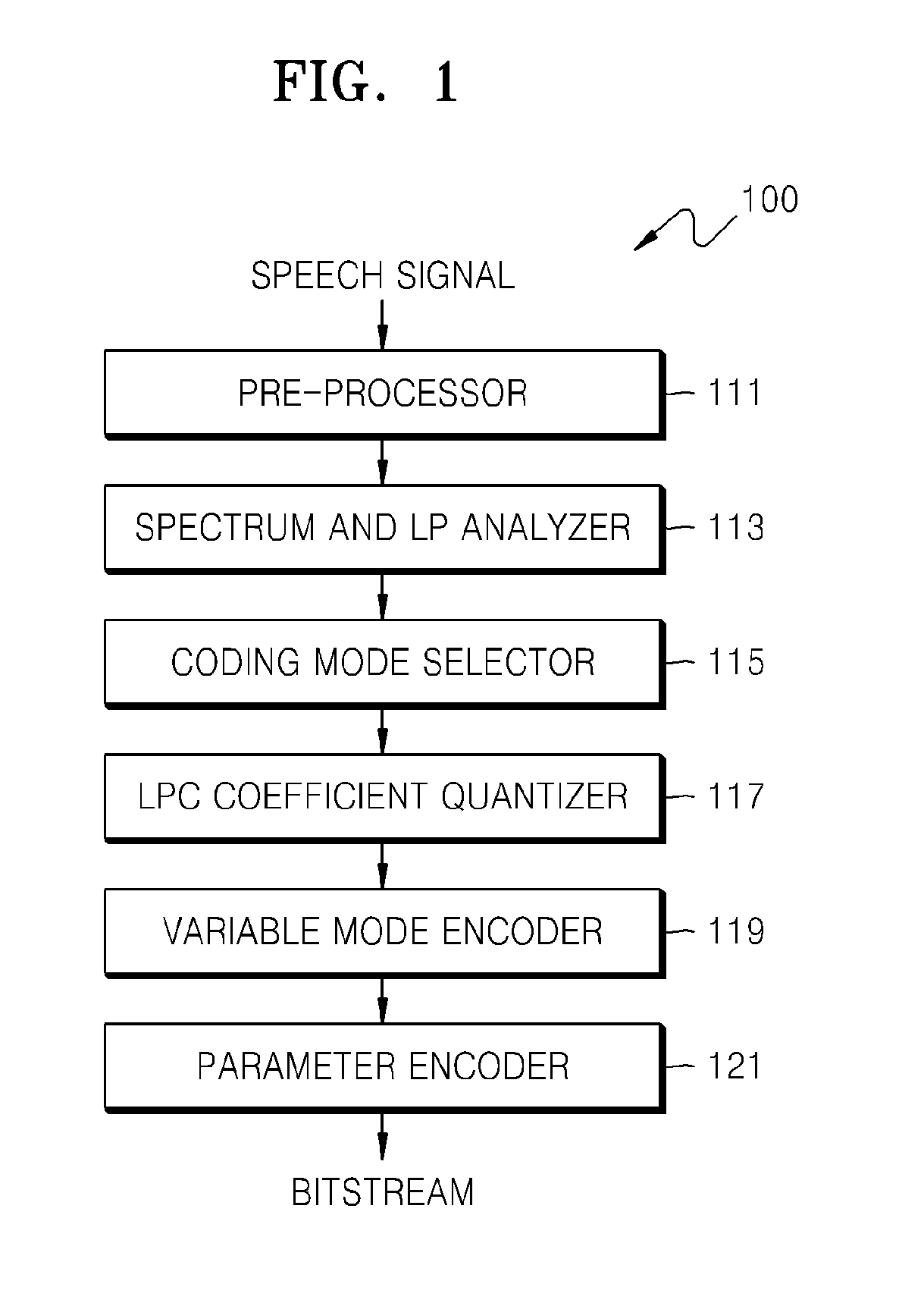 Apparatus for quantizing linear predictive coding coefficients, sound encoding apparatus, apparatus for de-quantizing linear predictive coding coefficients, sound decoding apparatus, and electronic device therefore