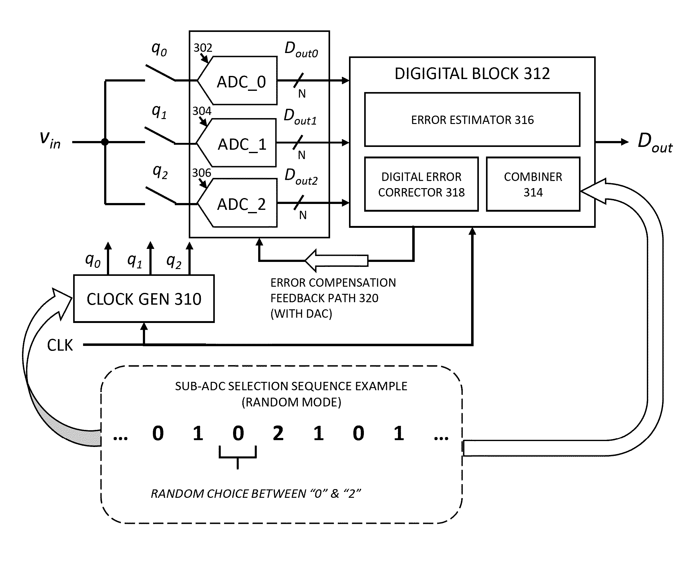 Methods and systems for reducing order-dependent mismatch errors in time-interleaved analog-to-digital converters