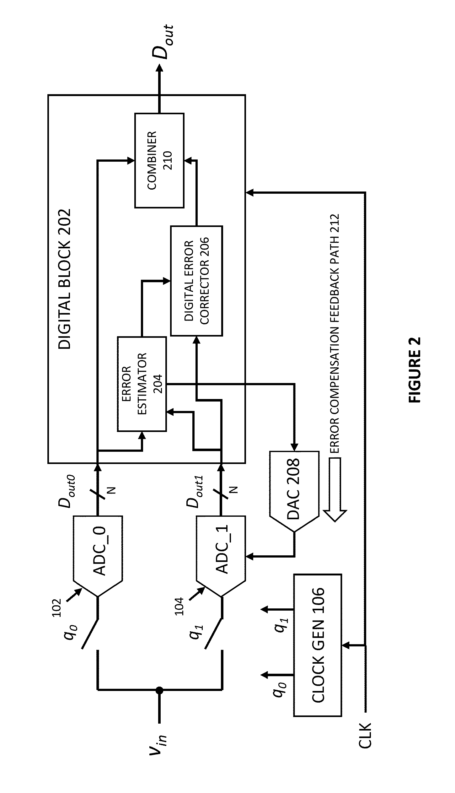 Methods and systems for reducing order-dependent mismatch errors in time-interleaved analog-to-digital converters