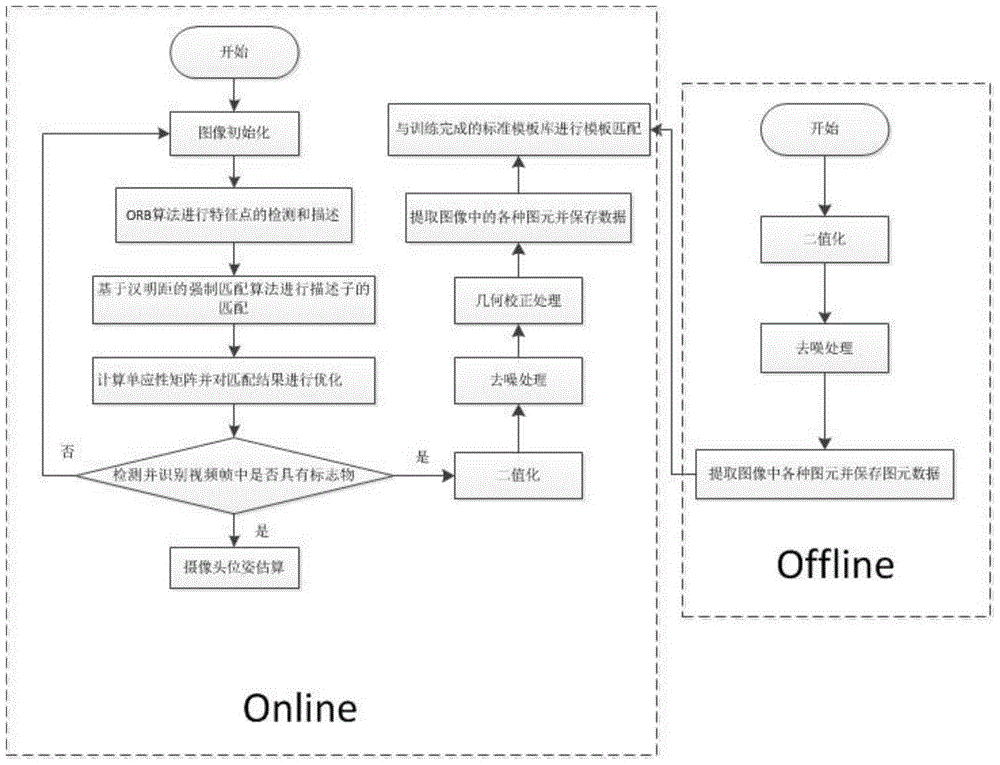 A review method for drawing assignments based on augmented reality technology