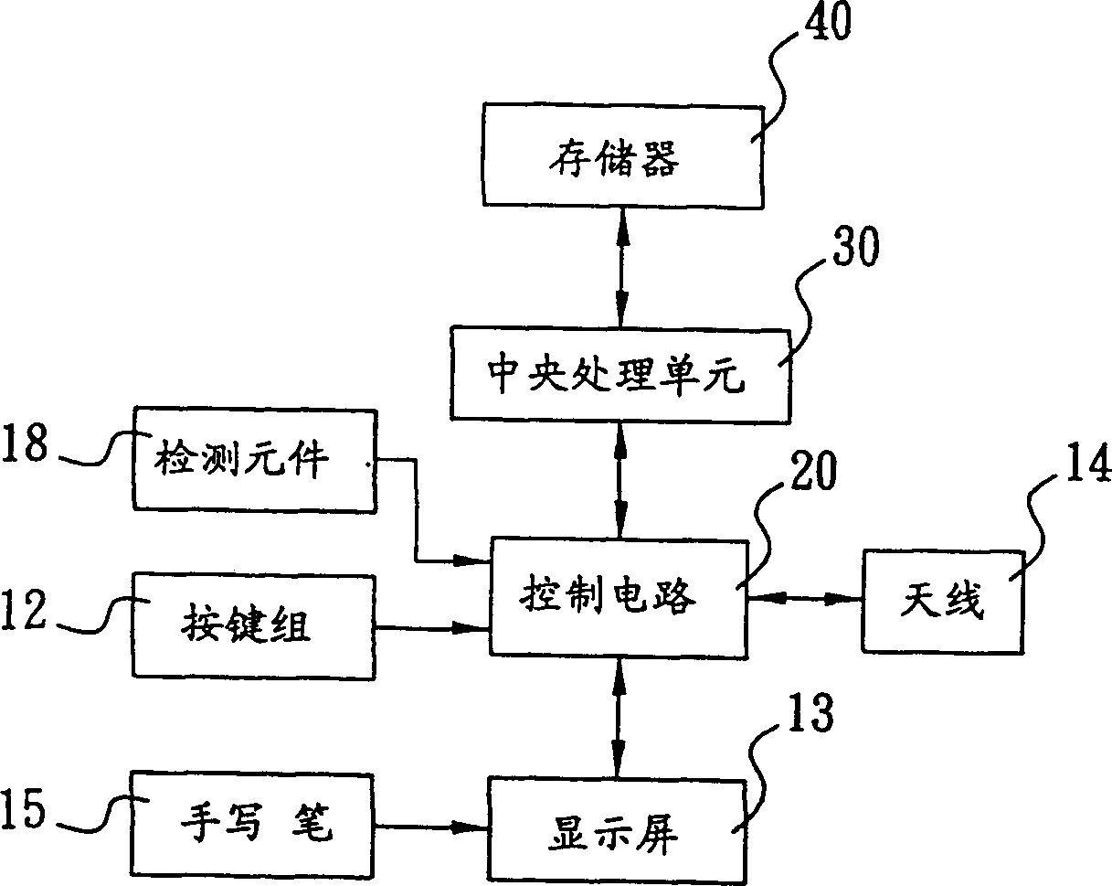 Method for selectively cutting off talking and network access of electronic communication equipment