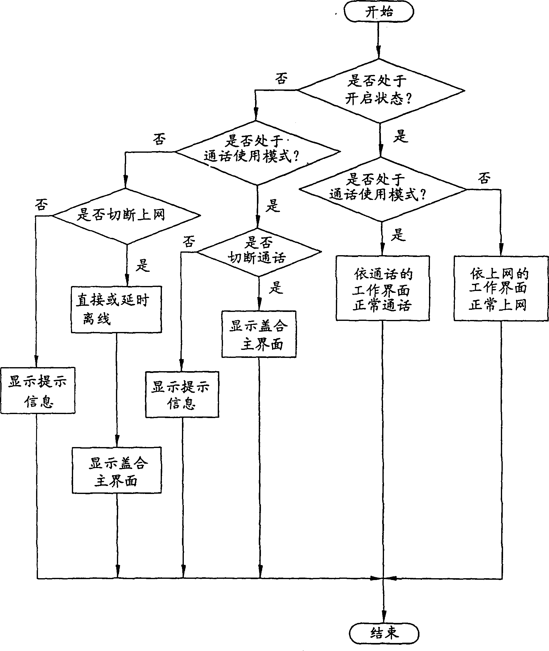 Method for selectively cutting off talking and network access of electronic communication equipment