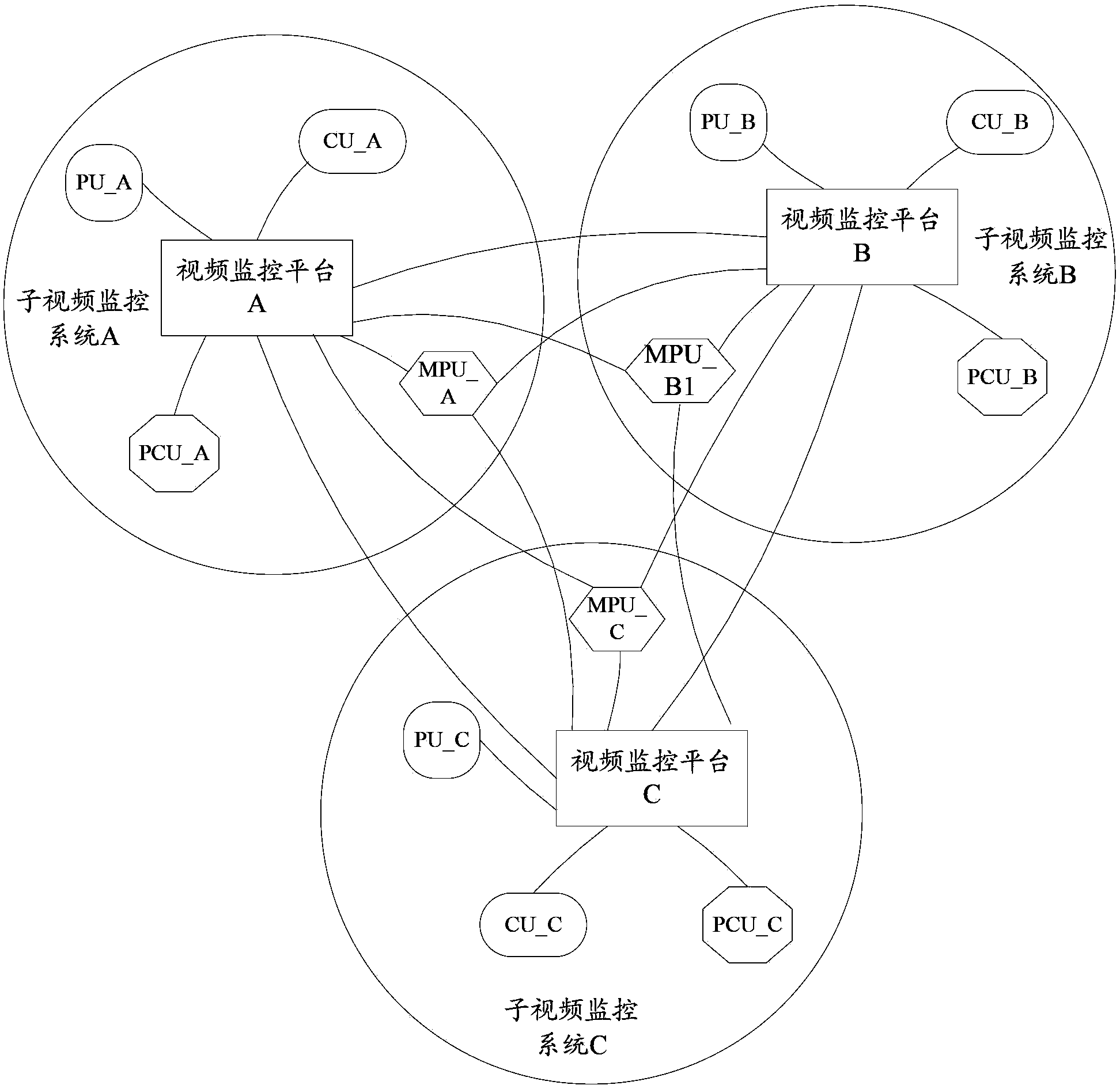 Interconnection video monitoring system and method thereof