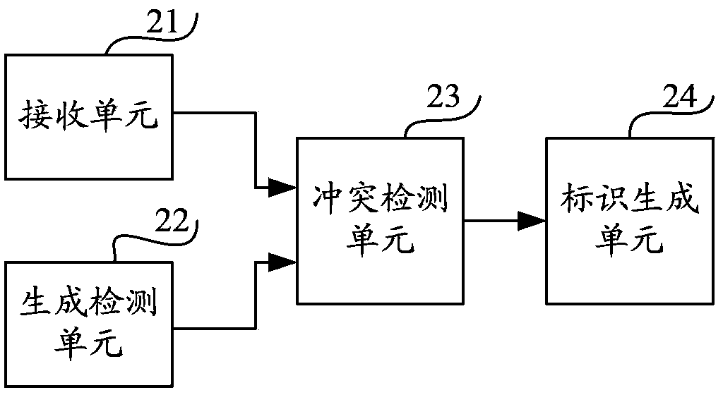 Interconnection video monitoring system and method thereof