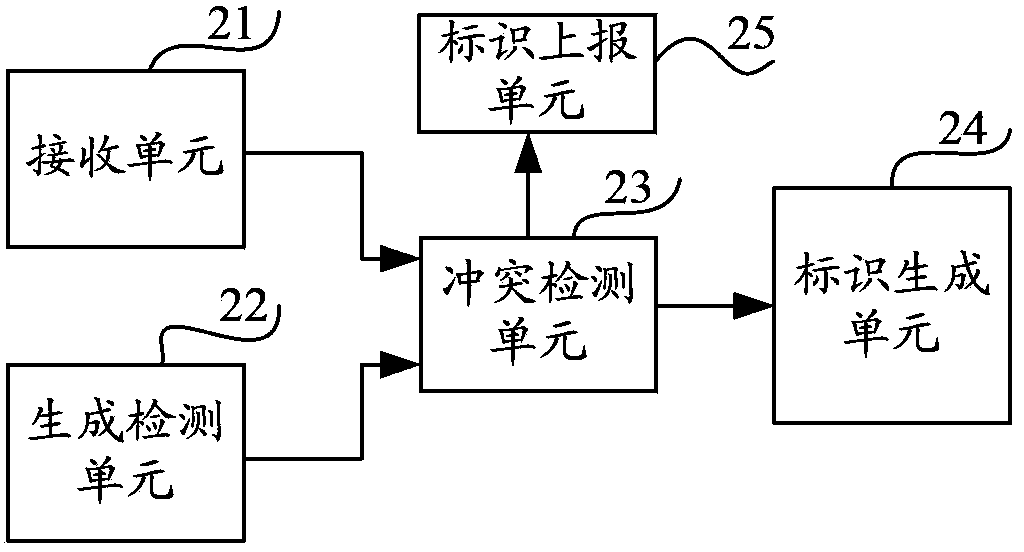 Interconnection video monitoring system and method thereof