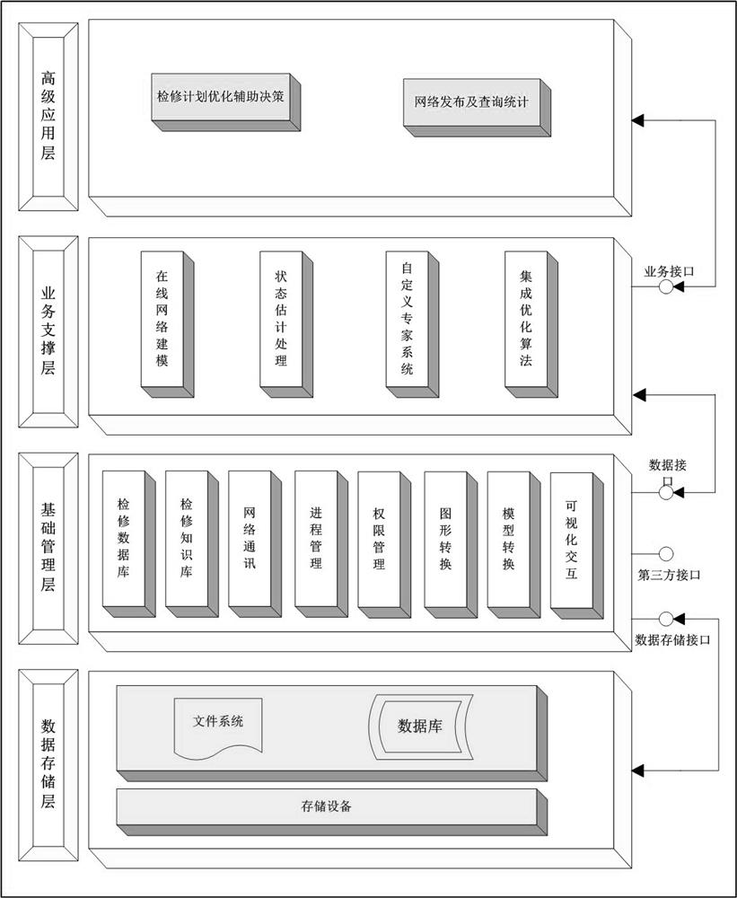 A regional power grid maintenance plan intelligent identification and auxiliary preparation system