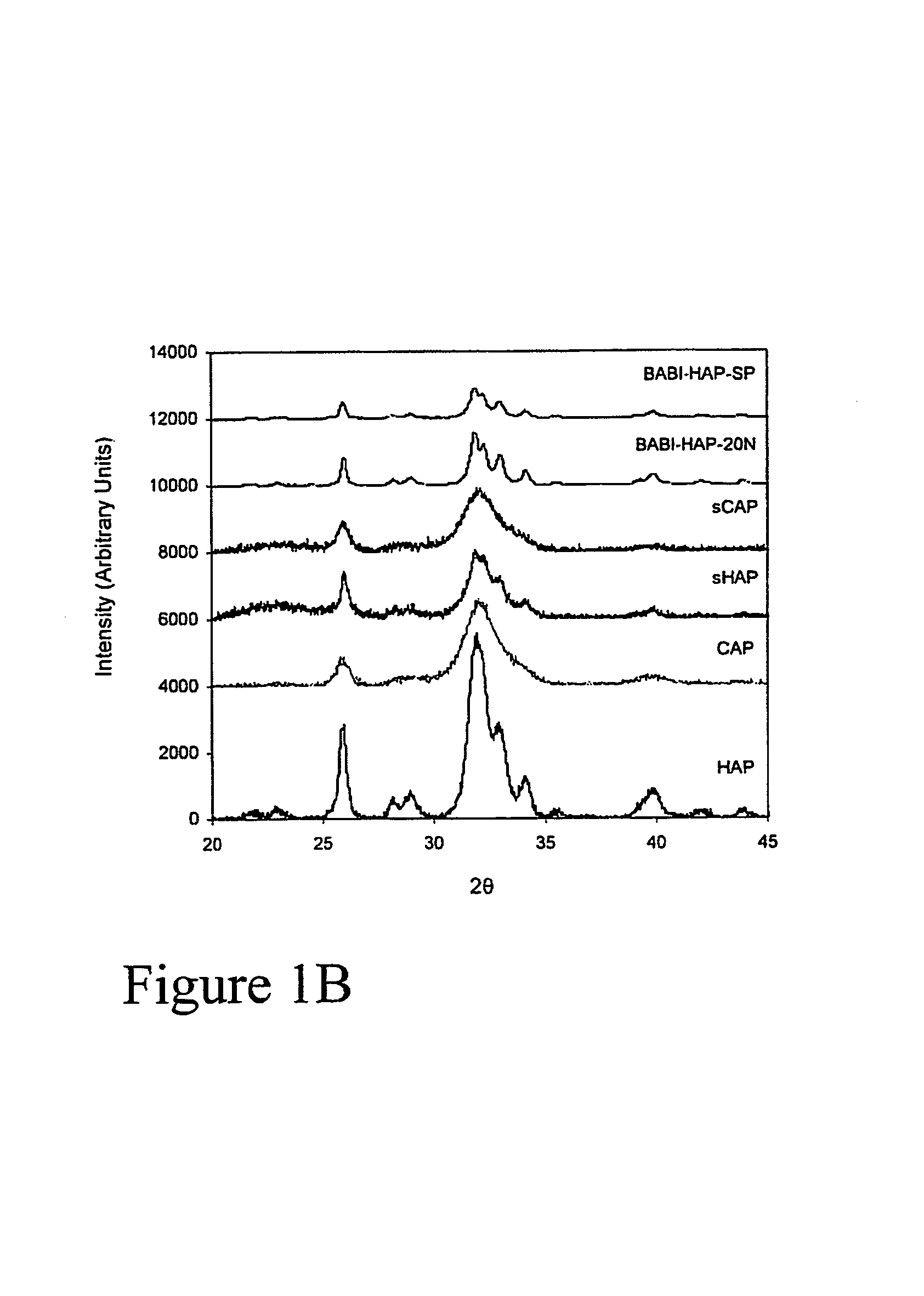 Composite materials for controlled release of water soluble products