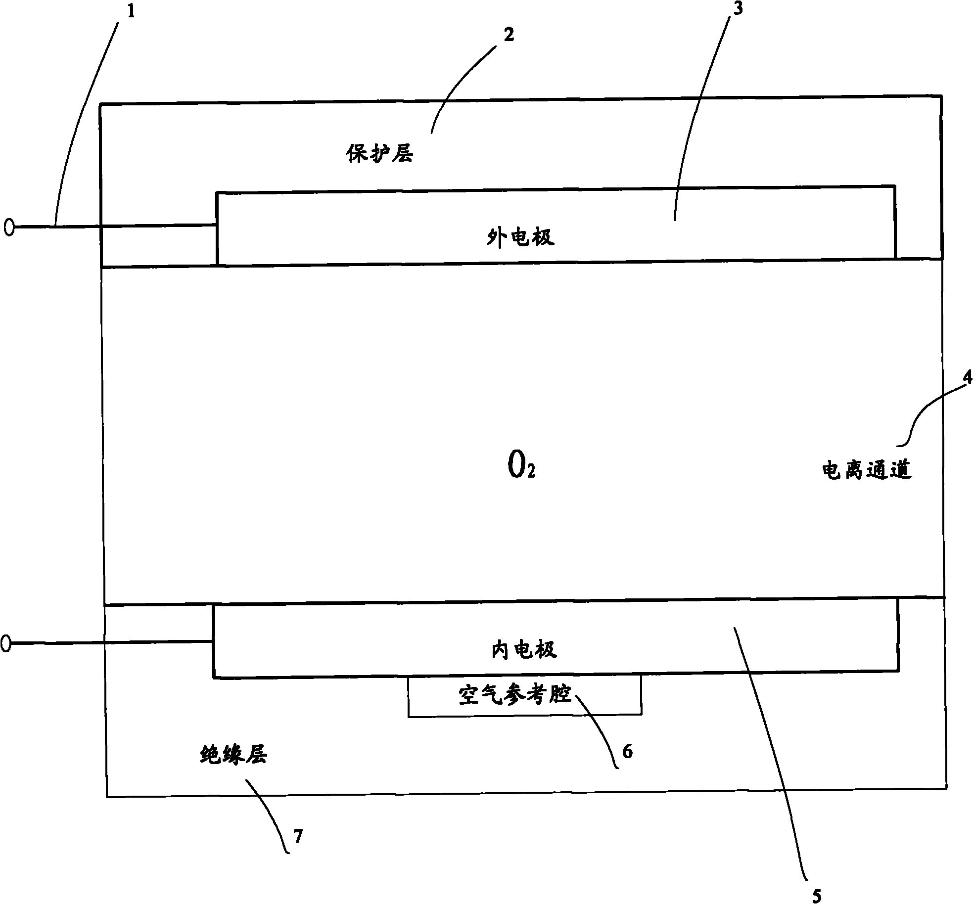 Method and device for detecting oxygen sensor and oxygen sensor