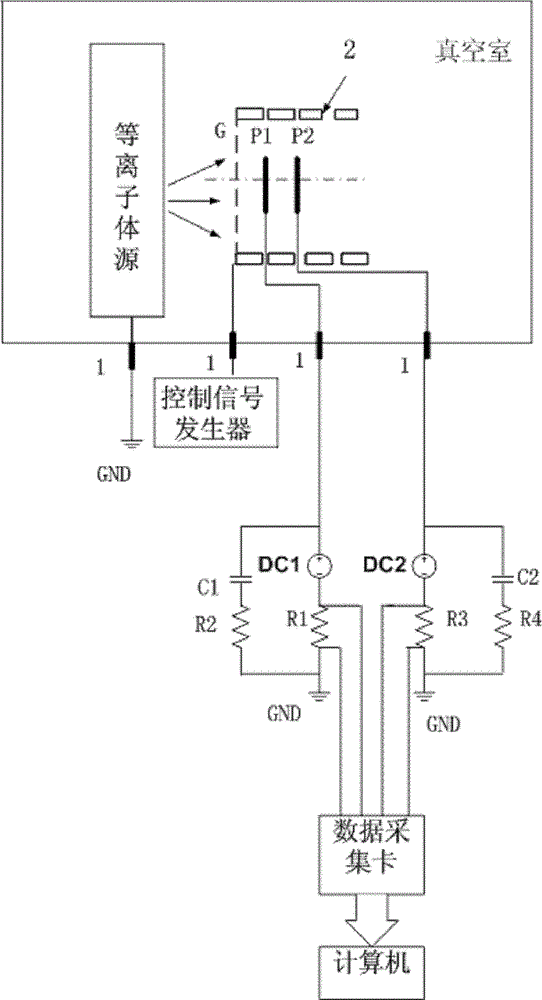 Vacuum discharge plasma parameter measuring device and method