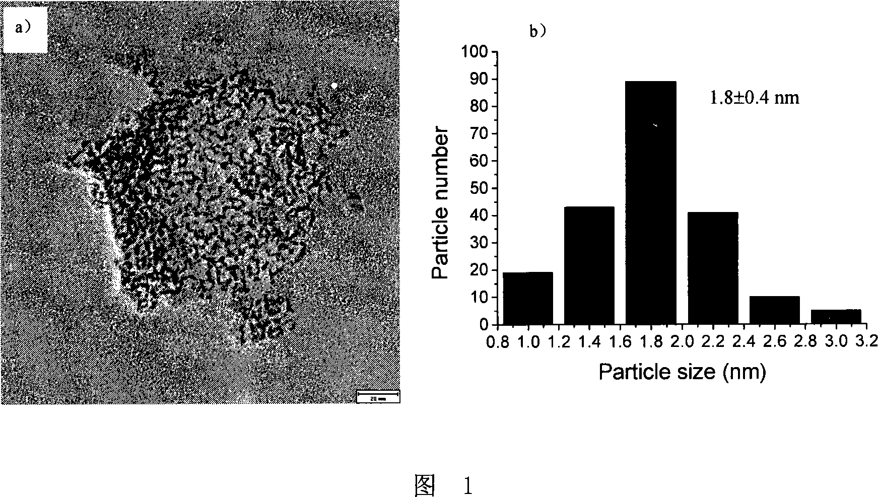 Method for proceeding Feituo Synthesizing reaction and catalyst specially for the same
