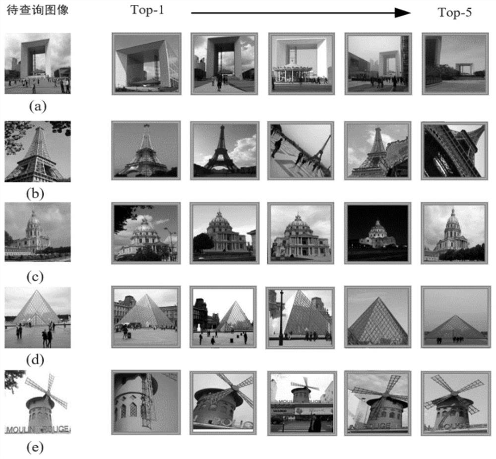 Multi-scale fusion landmark image retrieval method and system for feature consistency suggestion