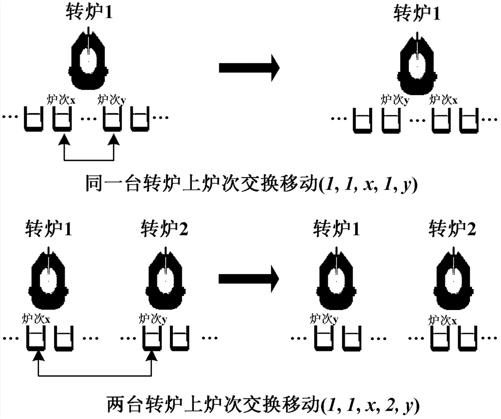 Method for controlling molten steel processing of steelmaking workshop