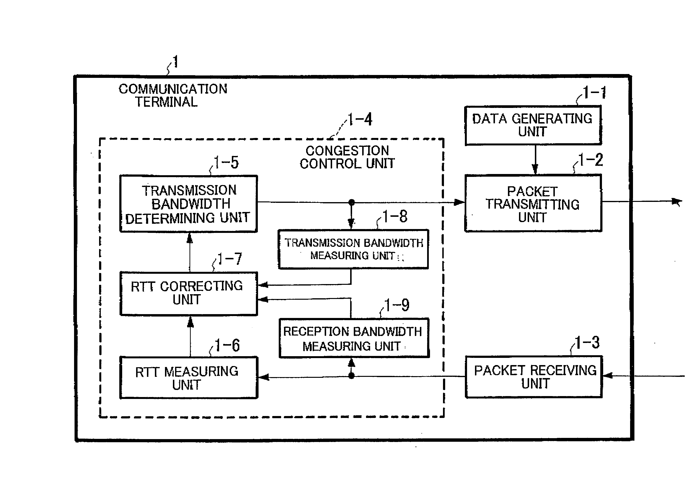 Communication terminal which perform low-delay communication by using a broadband line