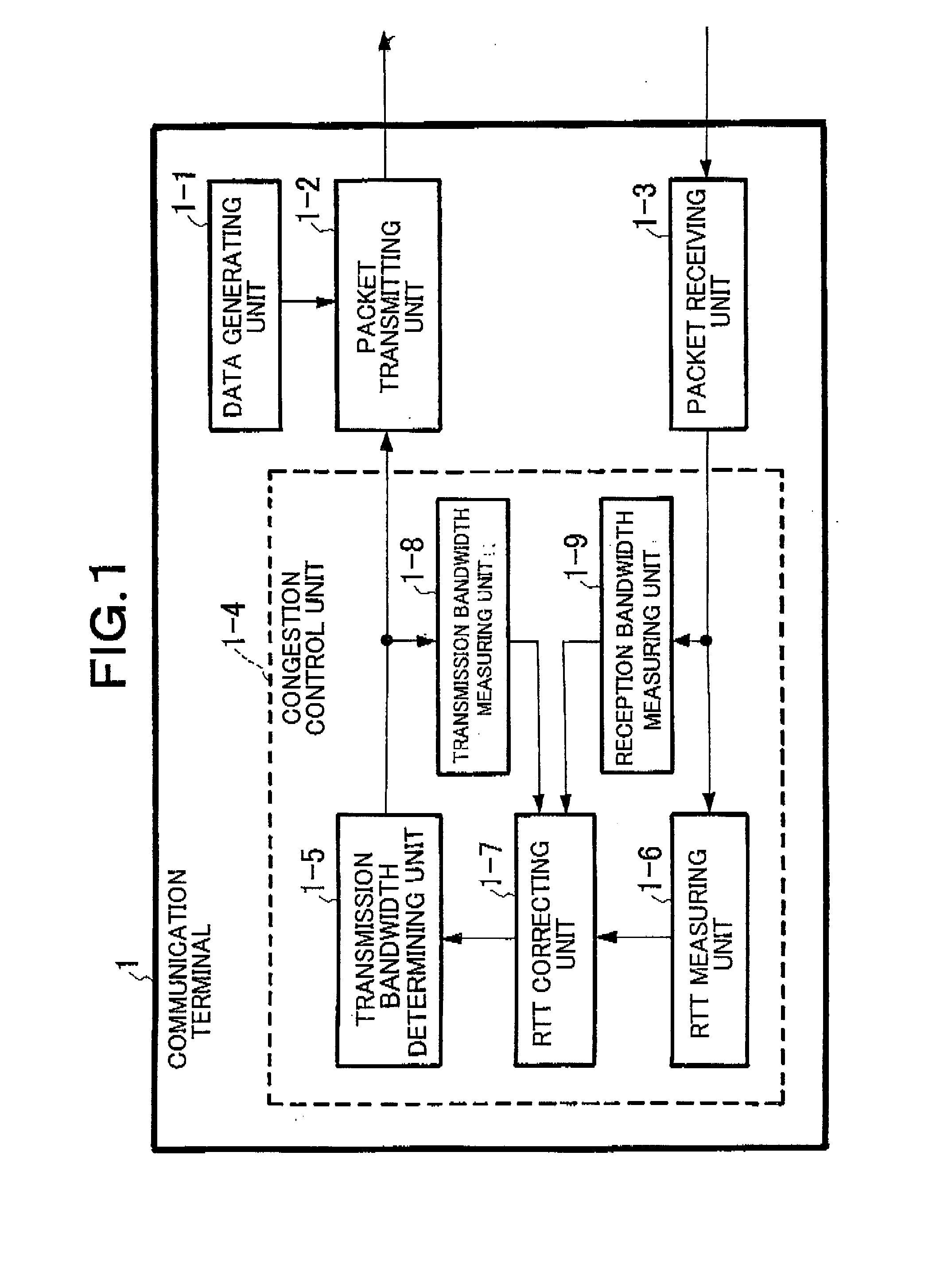 Communication terminal which perform low-delay communication by using a broadband line