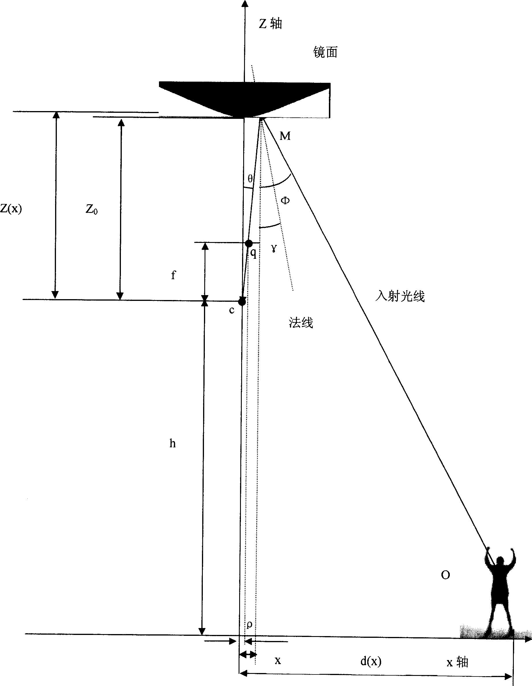 Air conditioner energy saving controller based on omnibearing computer vision