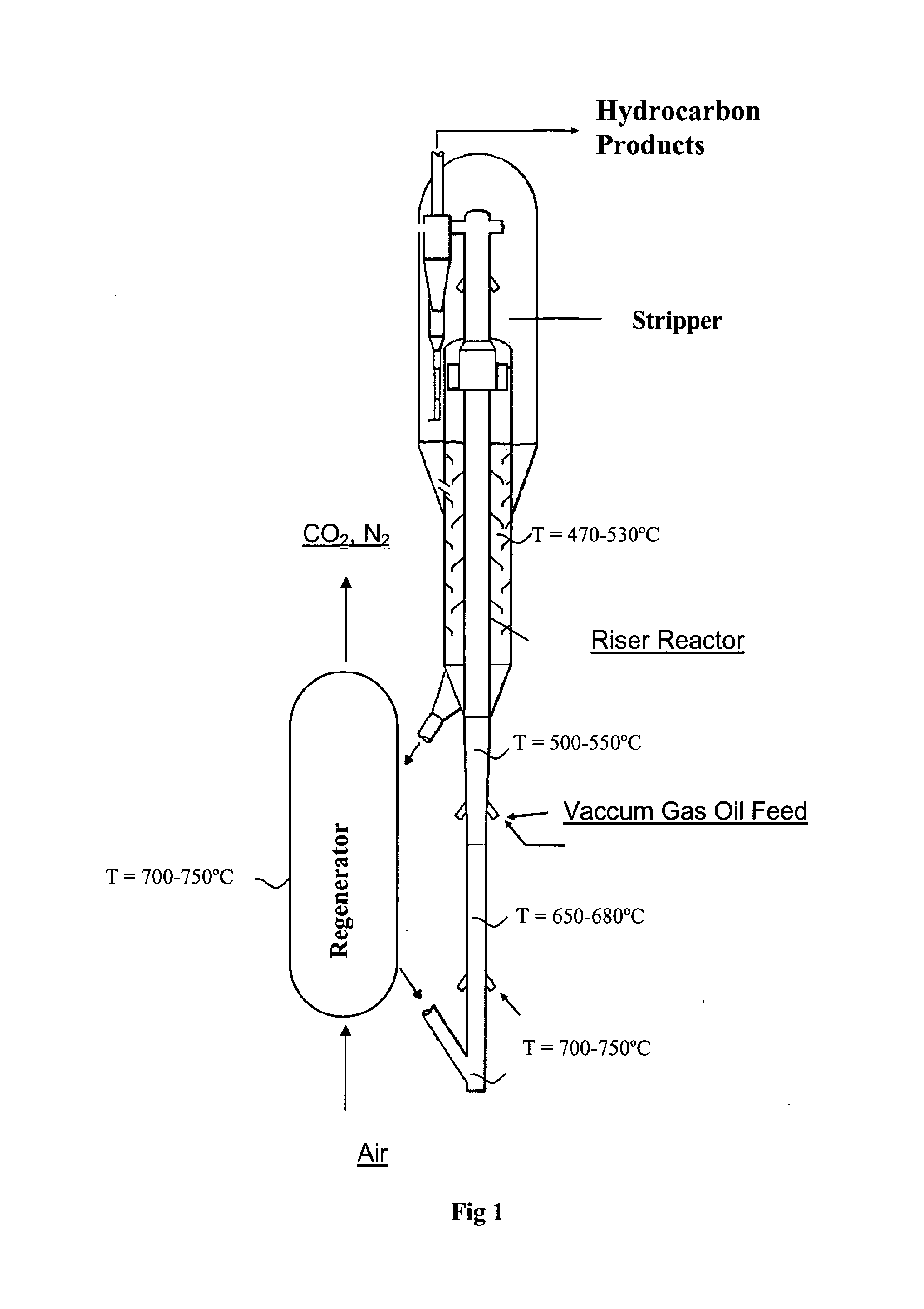 Fluid catalytic cracking of oxygenated compounds