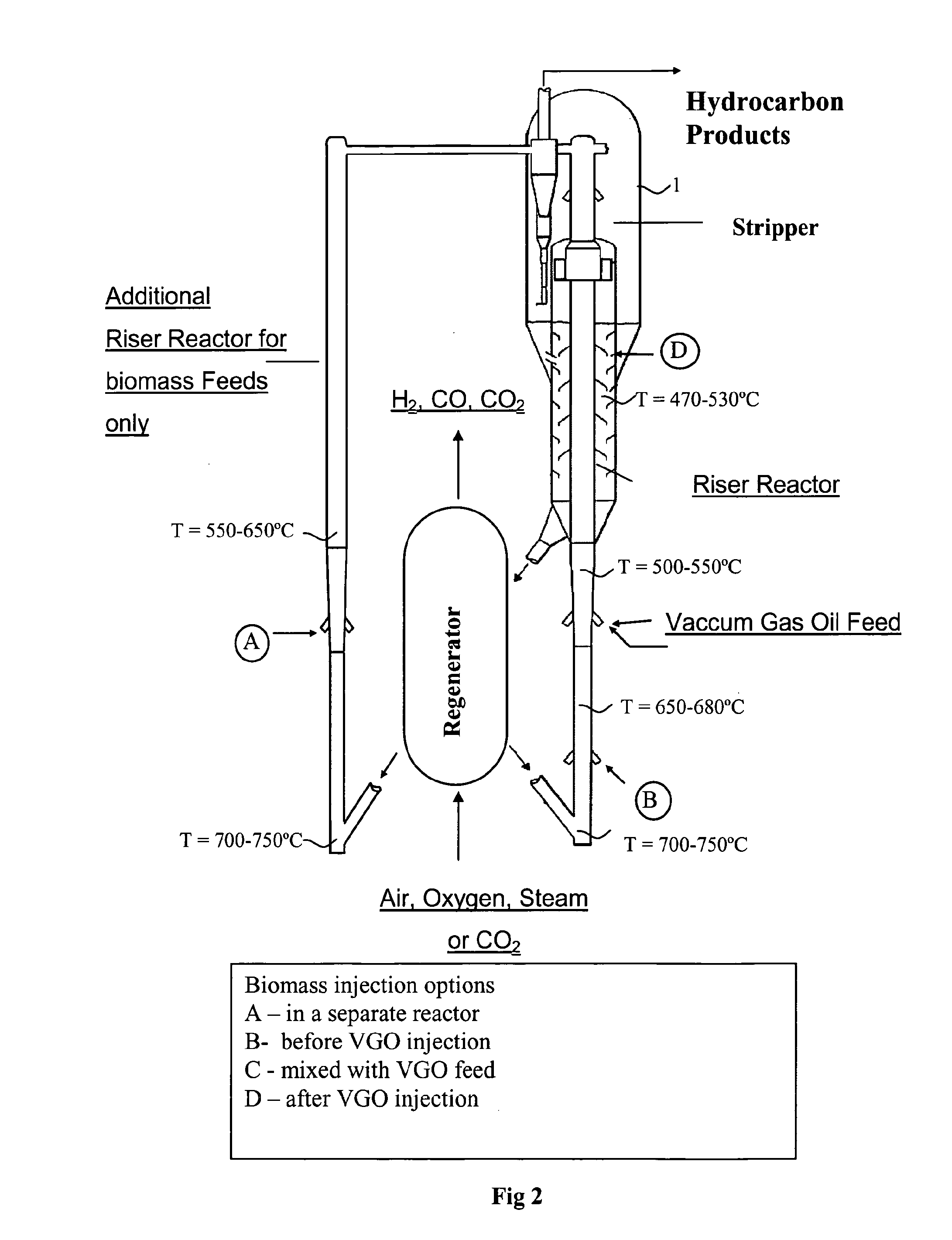Fluid catalytic cracking of oxygenated compounds