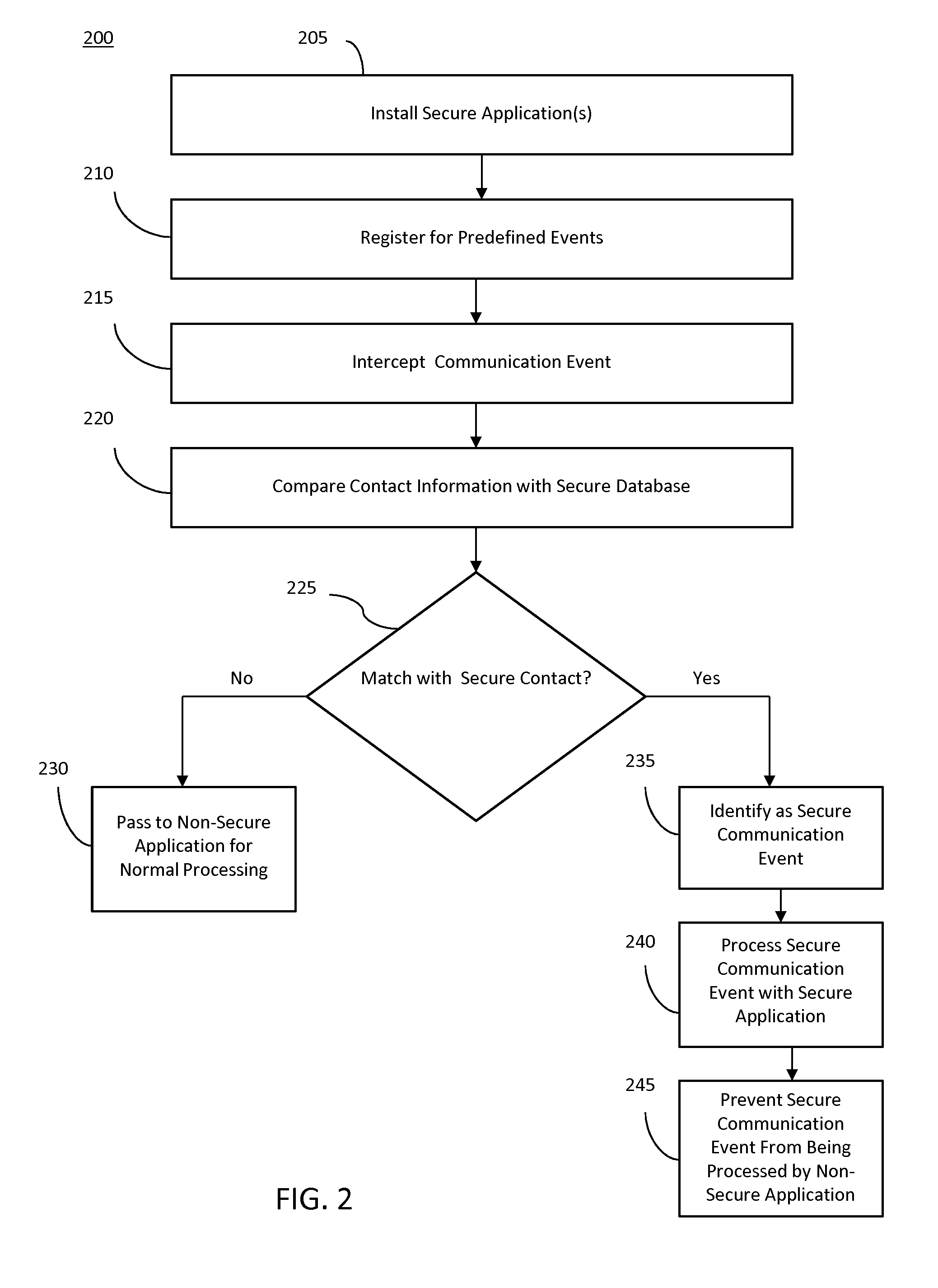 Method and system for isolating secure communication events from a non-secure application