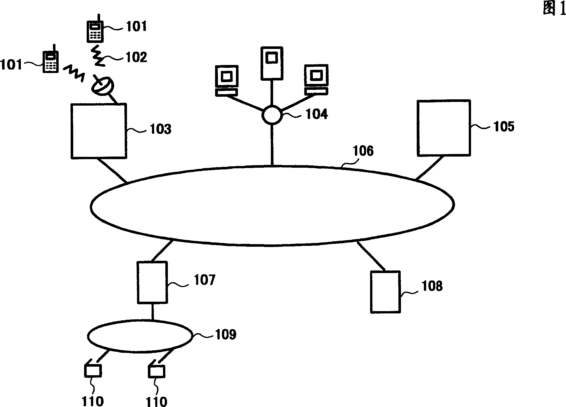 Content information supervisory method and its apparatus