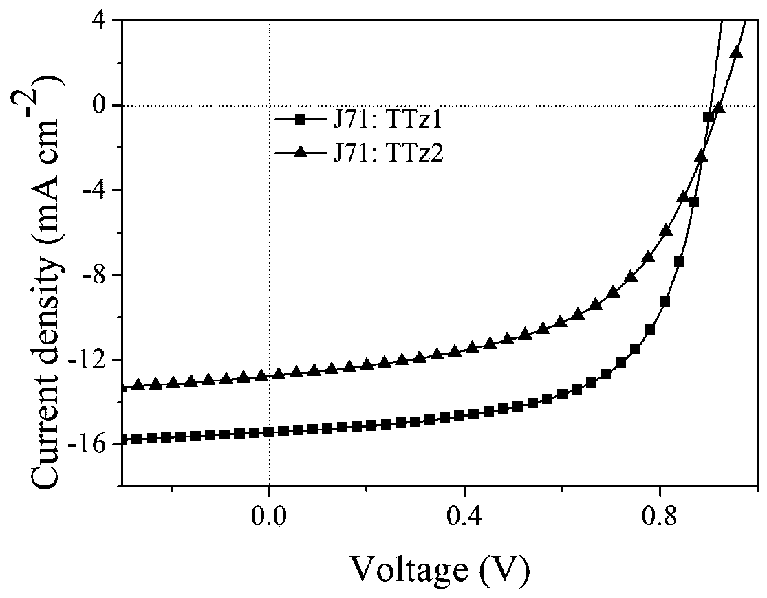 A class of a with thiazolothiazole as the core  <sub>2</sub> -π-a  <sub>1</sub> -π-a  <sub>2</sub> Preparation and Application of Small Molecule Acceptor Materials