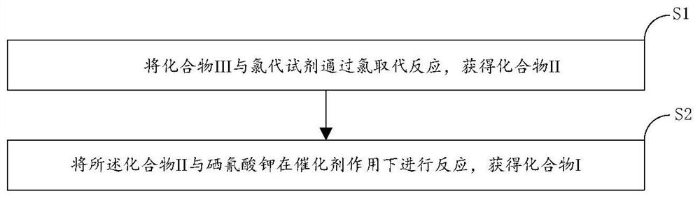 A kind of organic selenium compound and its preparation method and application