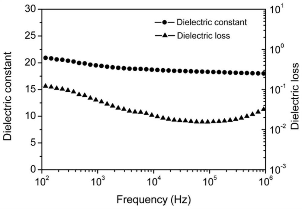 A kind of solid-state dielectric film capacitor with high energy storage density and preparation method thereof