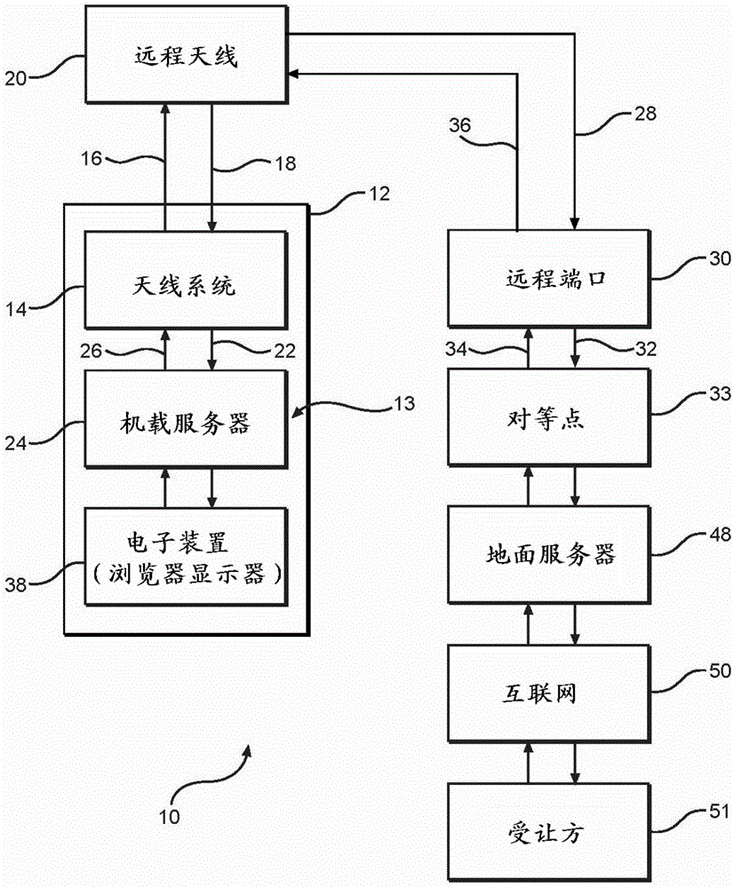 System and method for permitting user to submit payment electronically