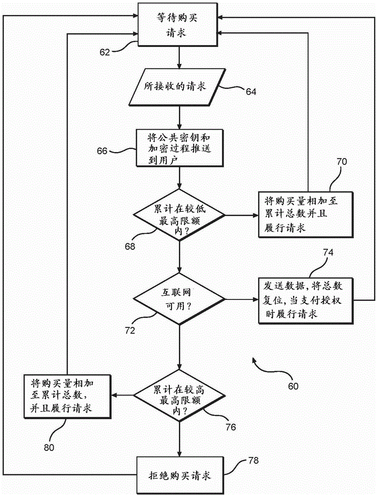 System and method for permitting user to submit payment electronically