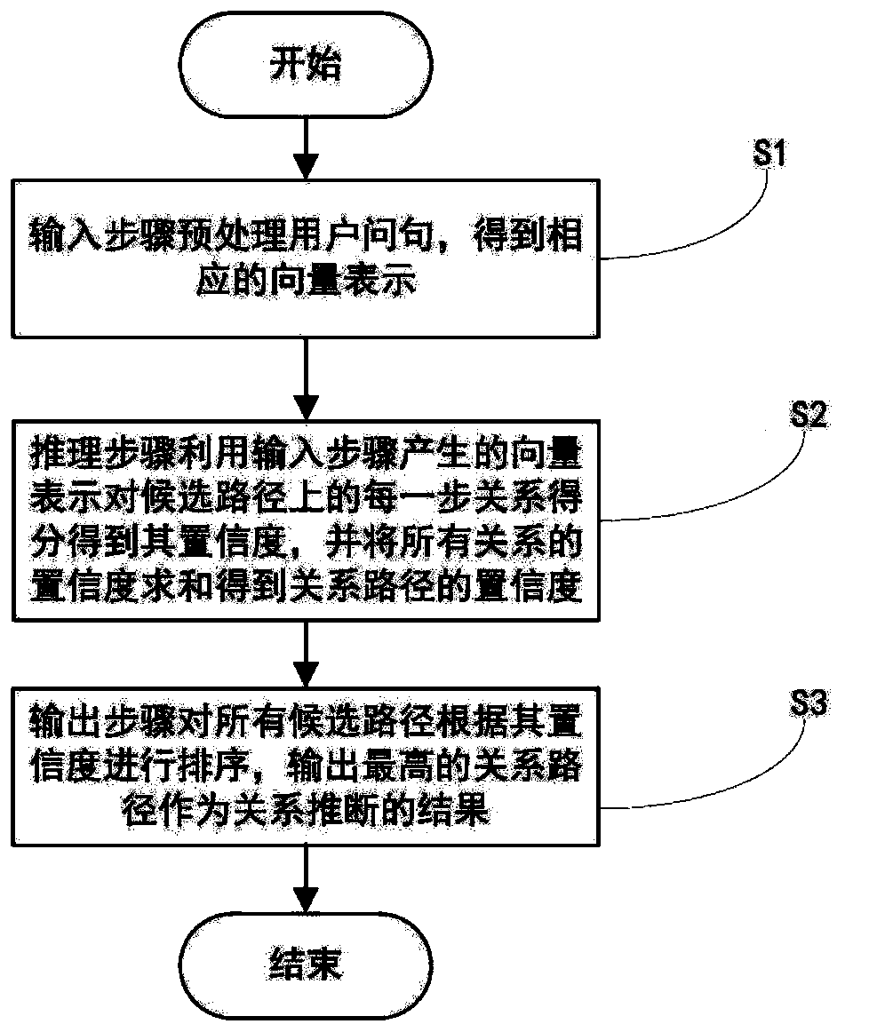 Method and system for improving question and answer accuracy of knowledge base