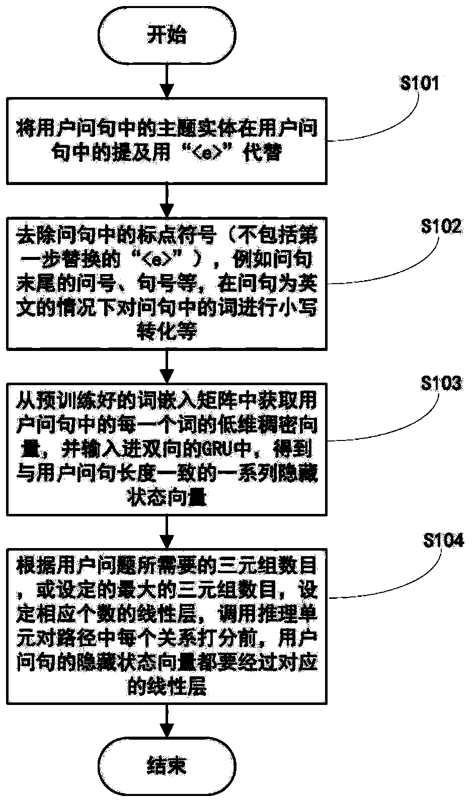 Method and system for improving question and answer accuracy of knowledge base