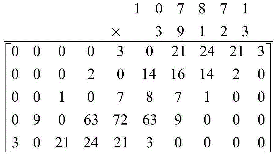 Hash algorithm based on extensible precision chaos