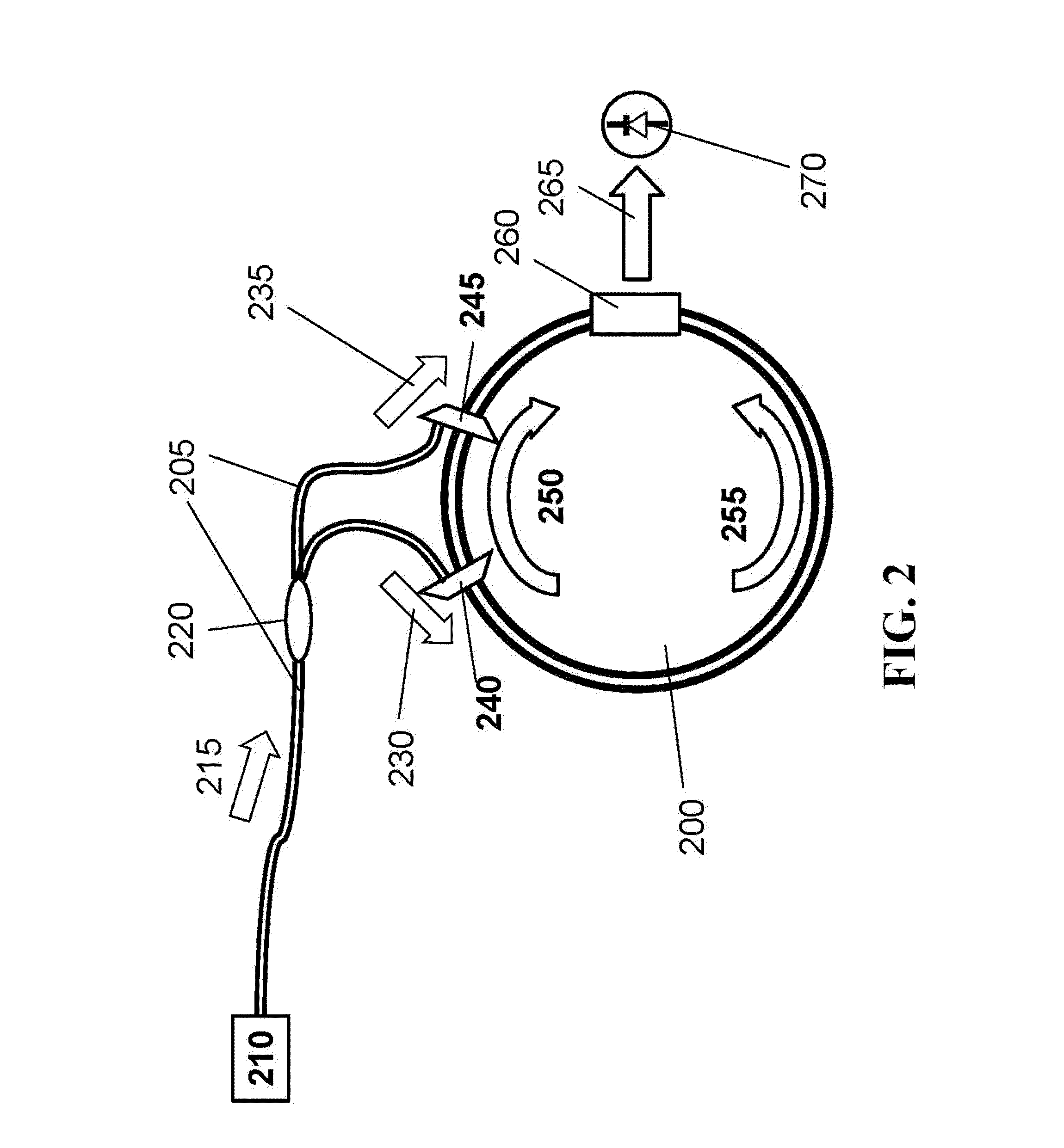 System and method for increasing sensitivity of optical sensors