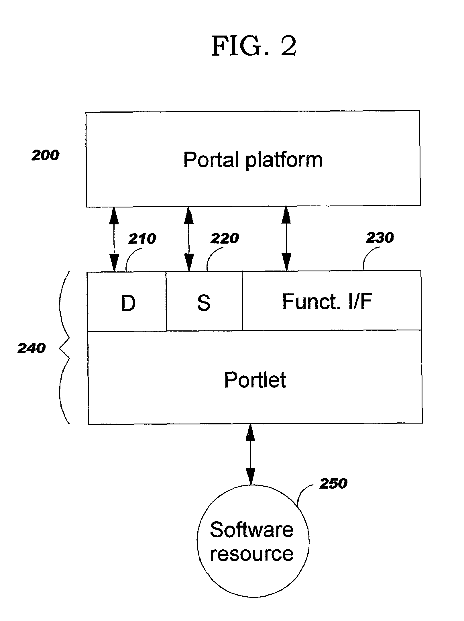 Provisioning aggregated services in a distributed computing environment