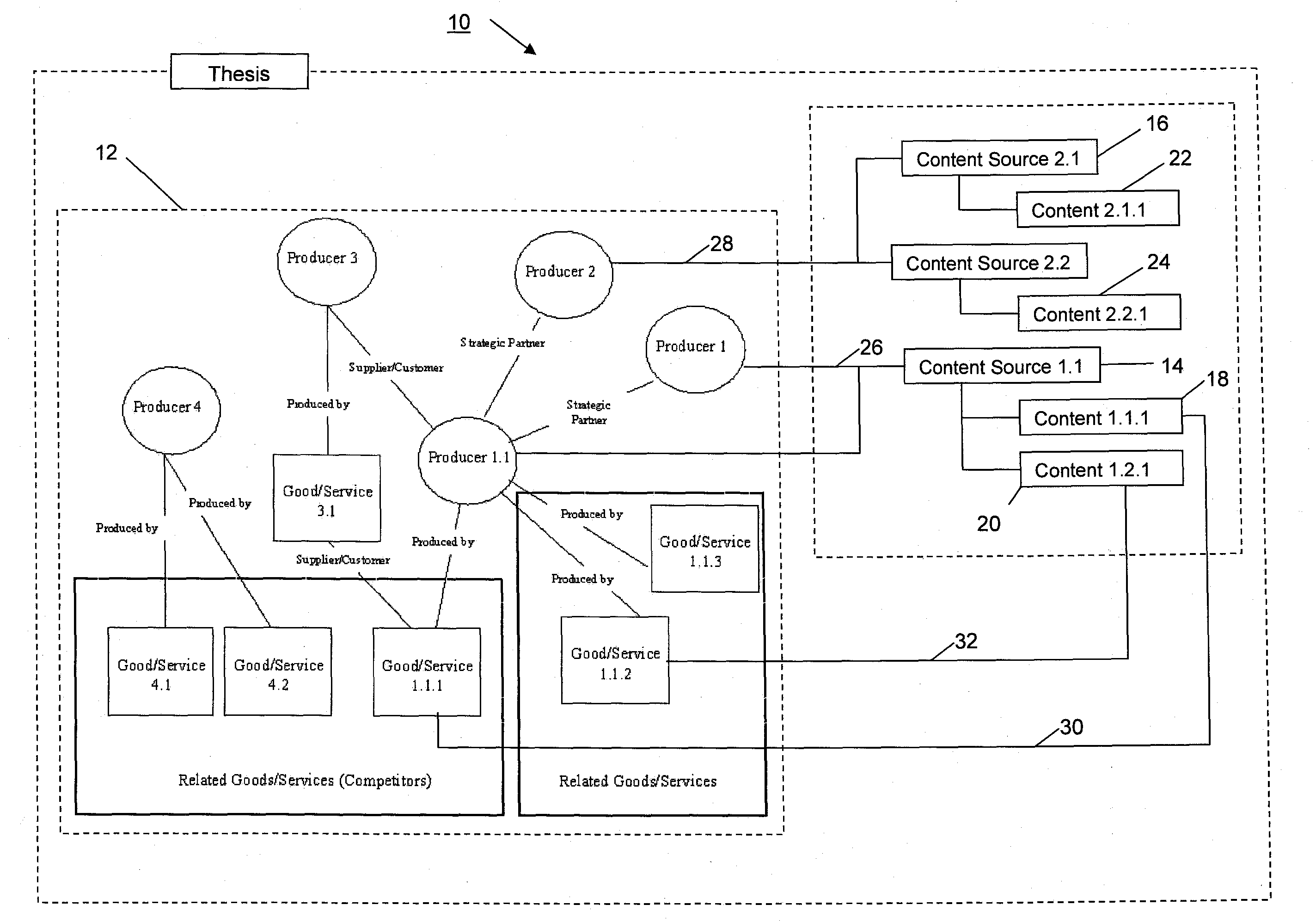 System for storing, displaying, and navigating content data regarding market driven industries