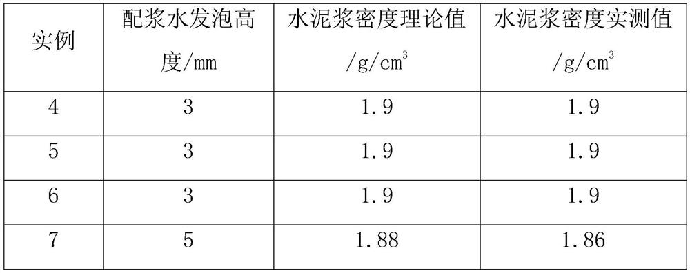 A kind of oil well cement defoamer, preparation method and application