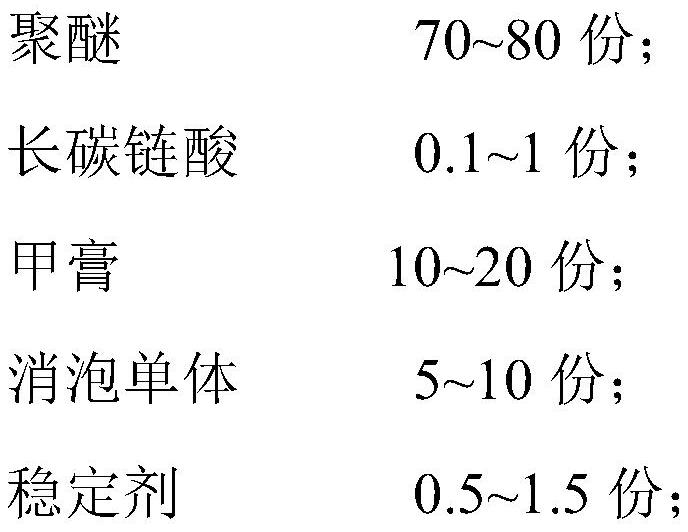 A kind of oil well cement defoamer, preparation method and application