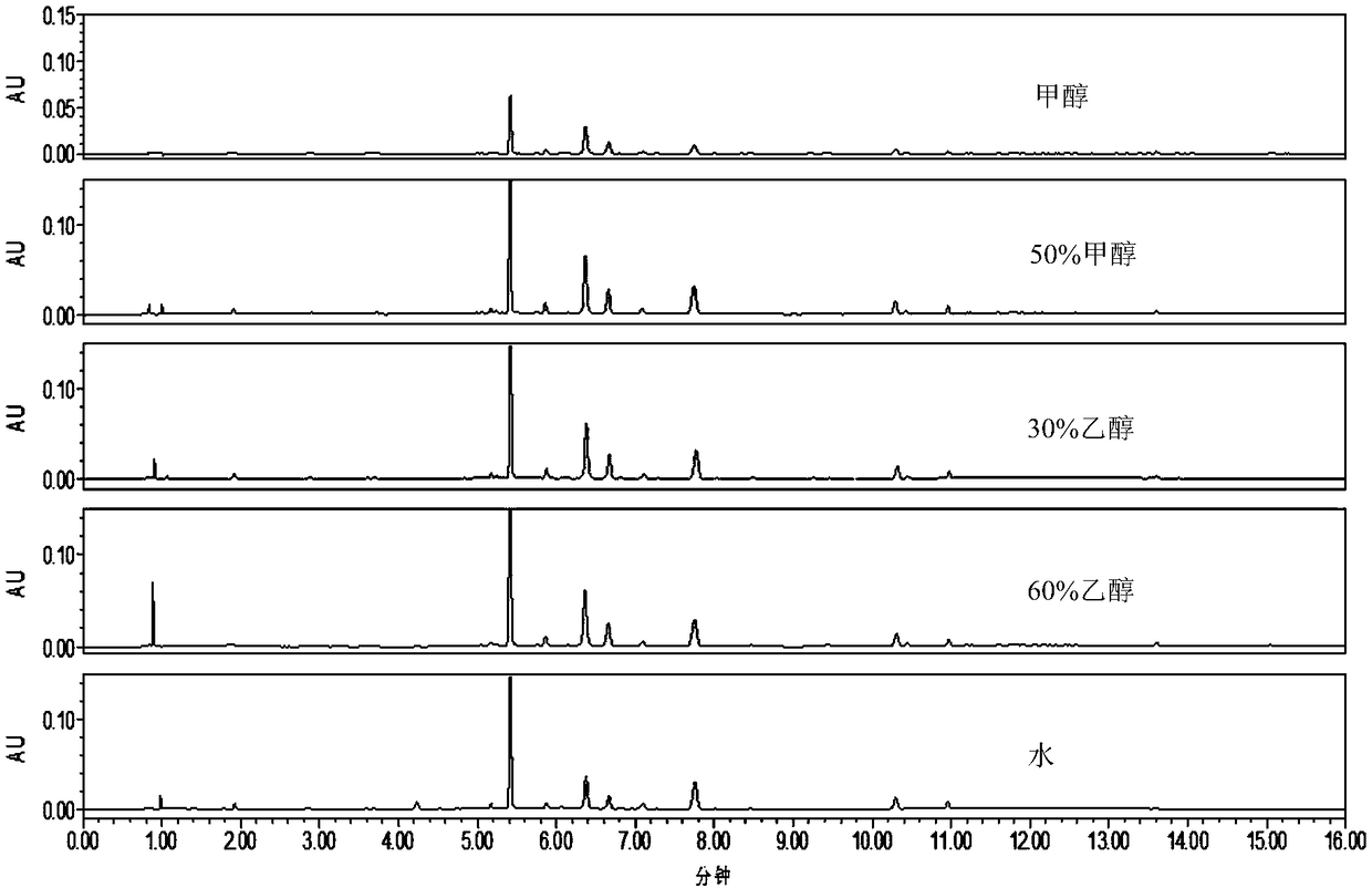 Construction method and detection method of UPLC characteristic chromatogram of lophatherum gracile medicinal material