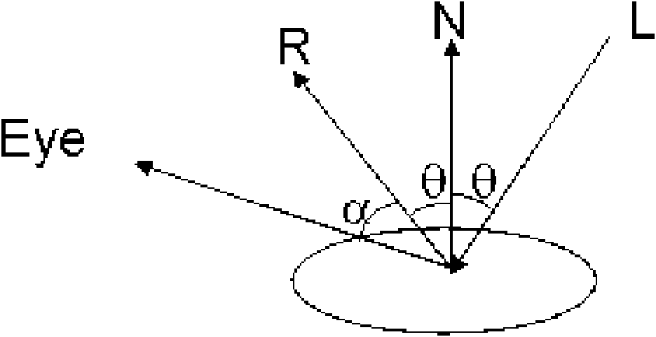 Method and device for realizing 3D rendering on embedded device