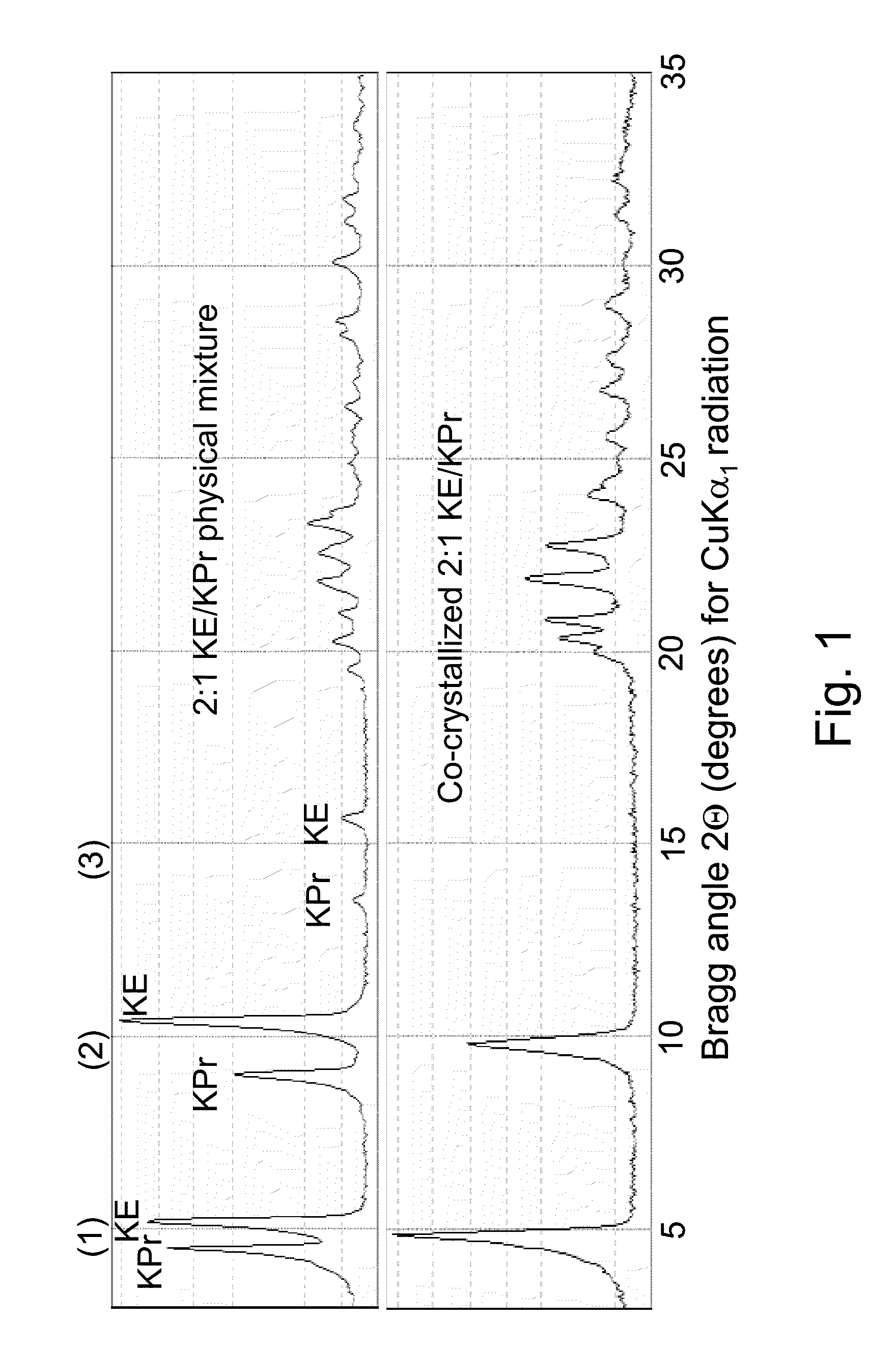 Co-crystallizable diacetylenic monomer compositions, crystal phases and mixtures, and related methods