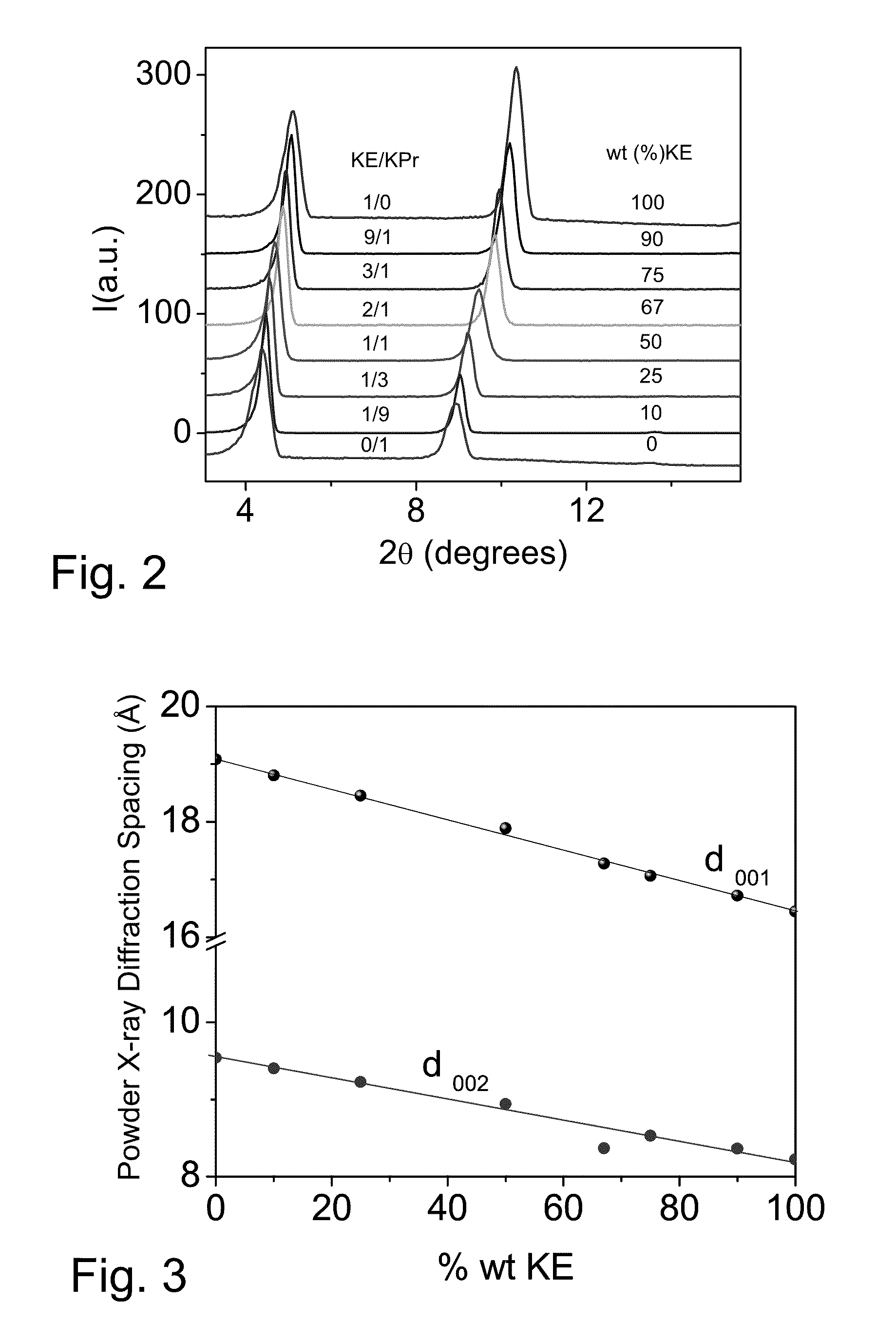 Co-crystallizable diacetylenic monomer compositions, crystal phases and mixtures, and related methods