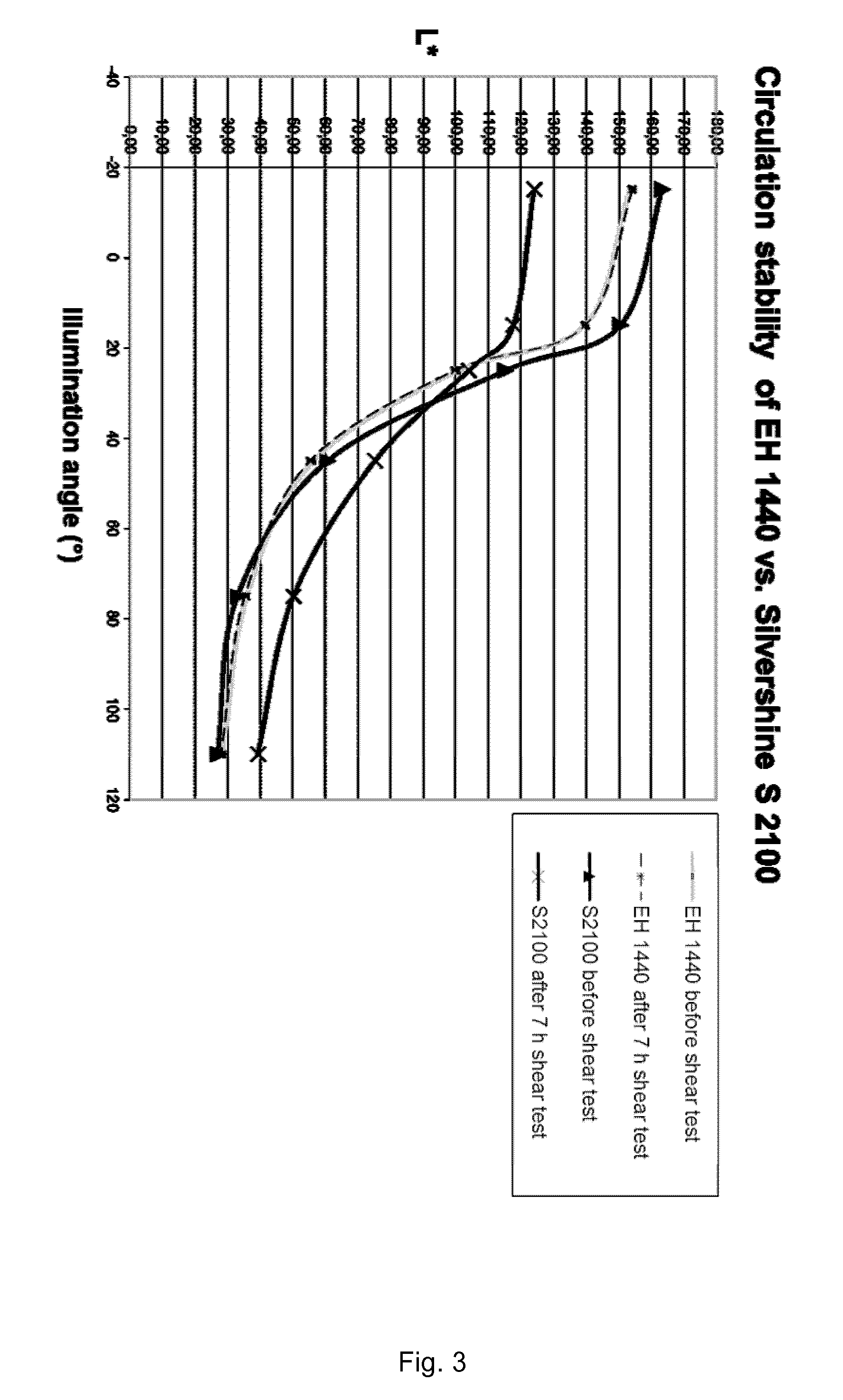 Thin aluminum flakes