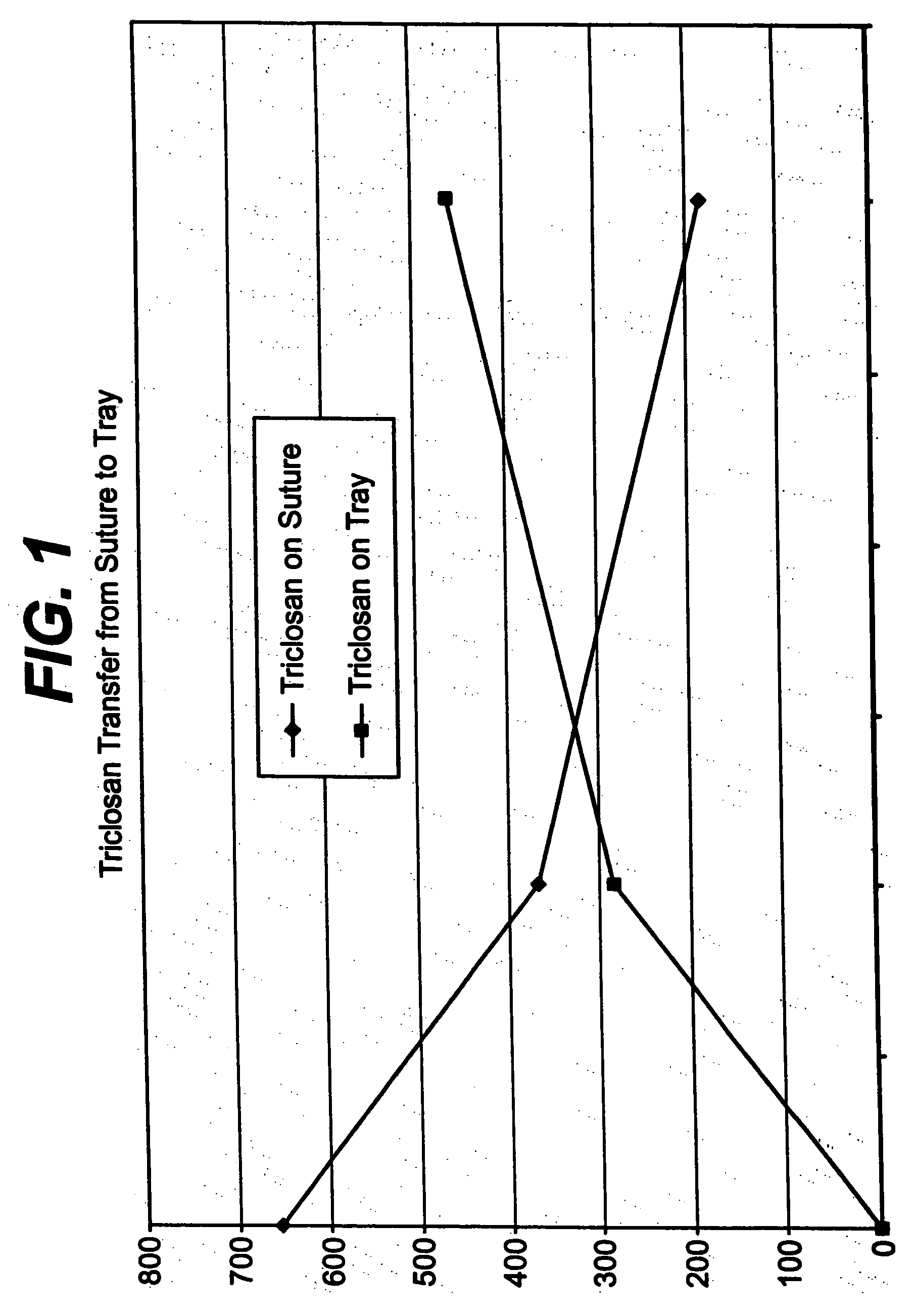 Method of preparing an antimicrobial packaged medical device