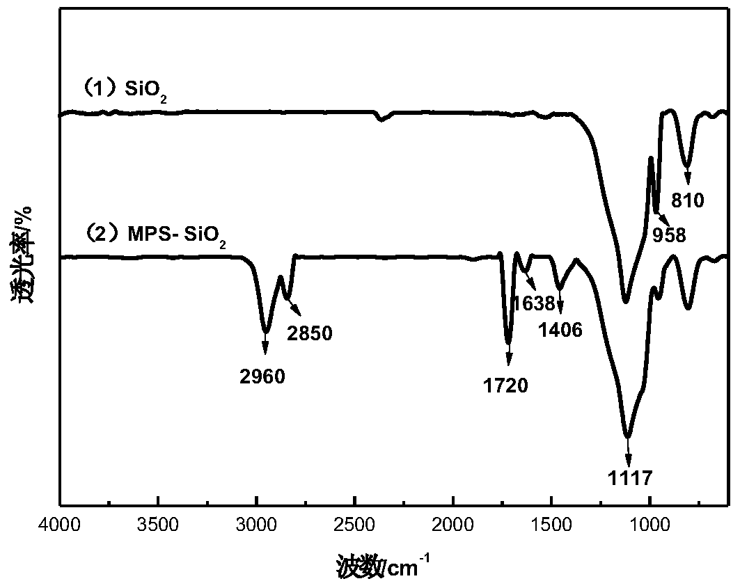 A kind of core-shell ceramic microsphere and preparation method thereof