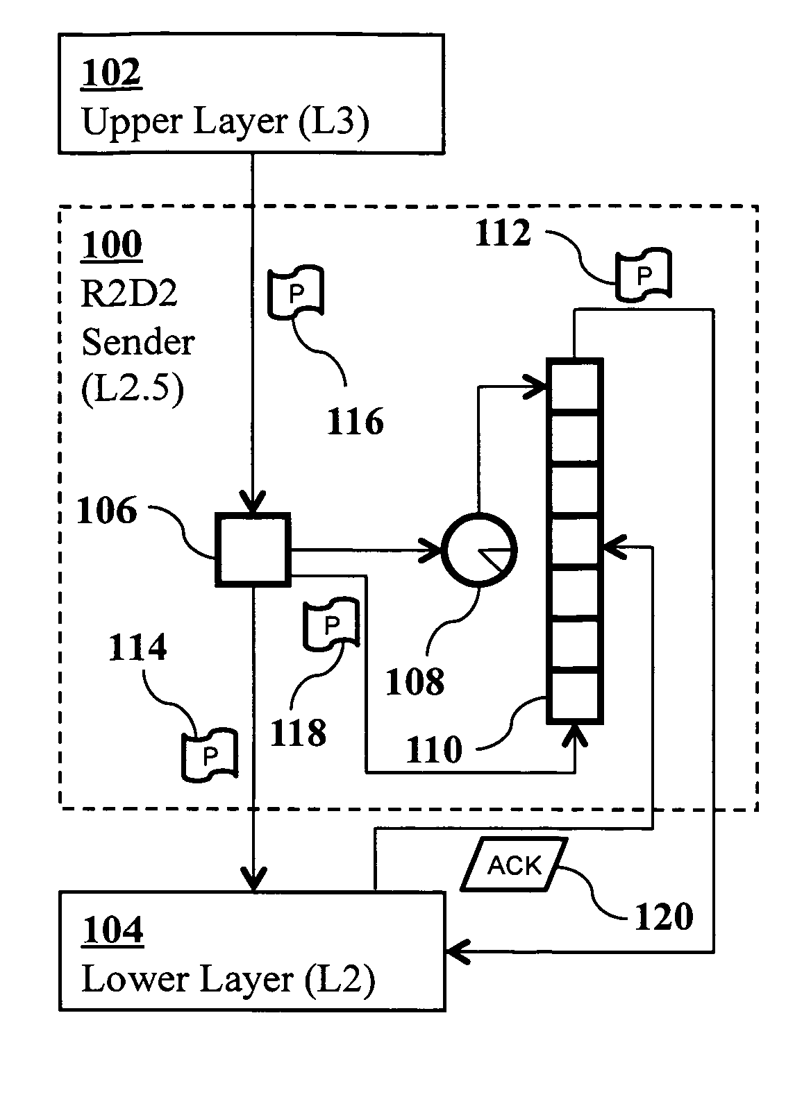 Method for reliable transport in data networks