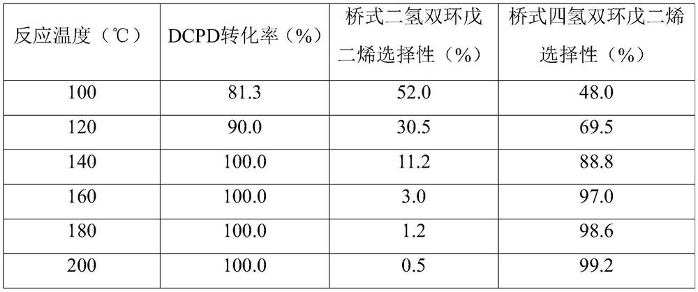 Method for preparing bridge-type tetrahydrodicyclopentadiene