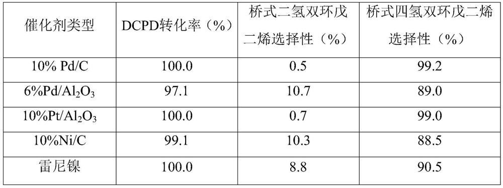 Method for preparing bridge-type tetrahydrodicyclopentadiene