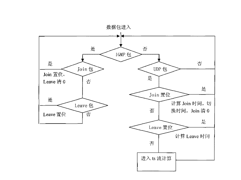 IPTV tester merged to telecom operation and maintenance system and use method thereof