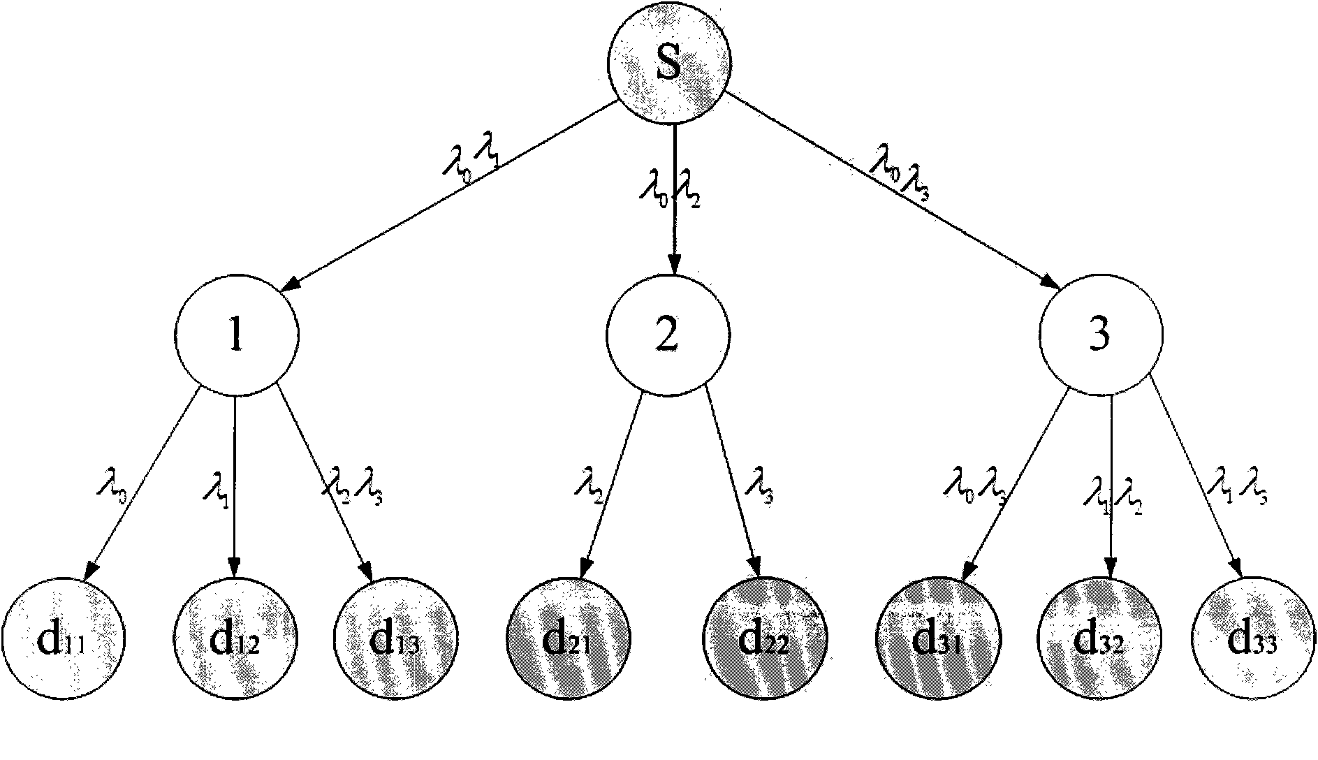 Network coding based wavelength conflict solution in WDM (Wavelength Division Multiplex) multicast network